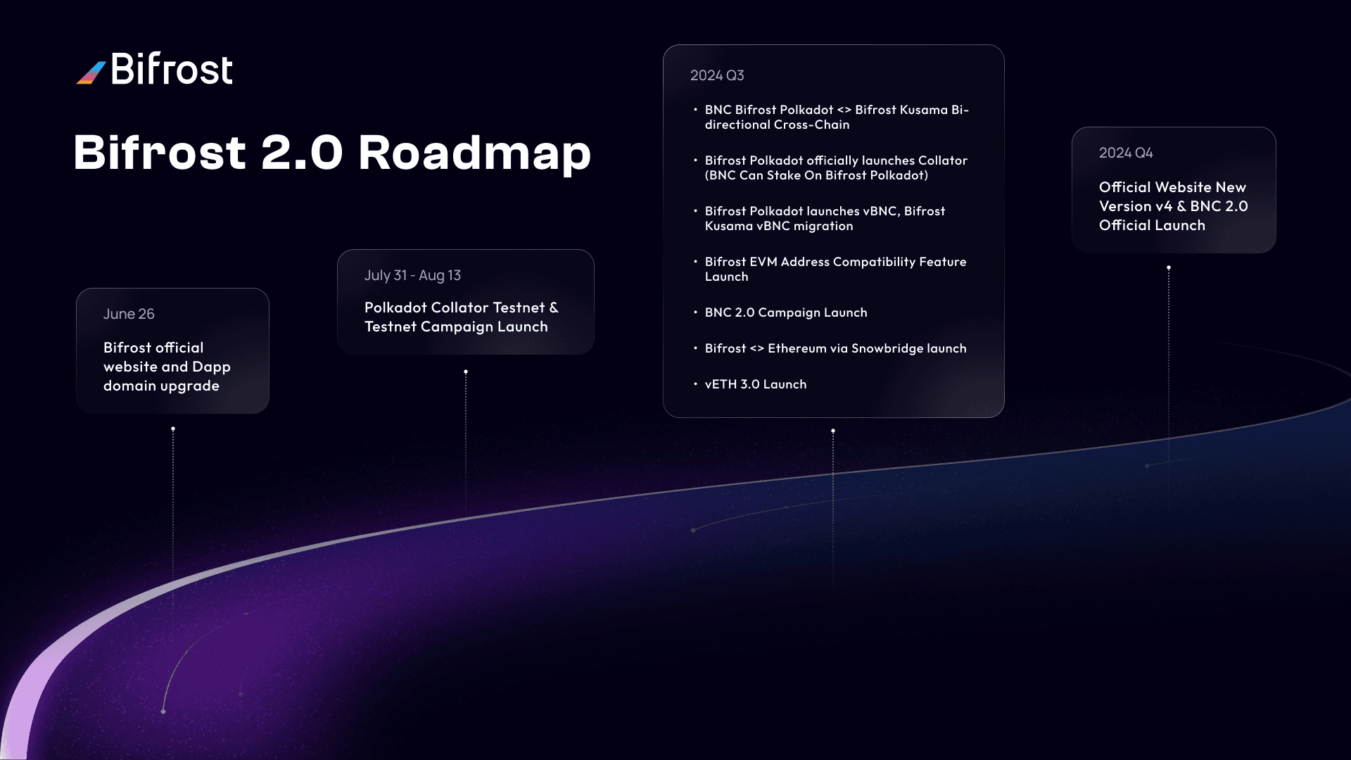 BNC 2.0 Roadmap (4).png