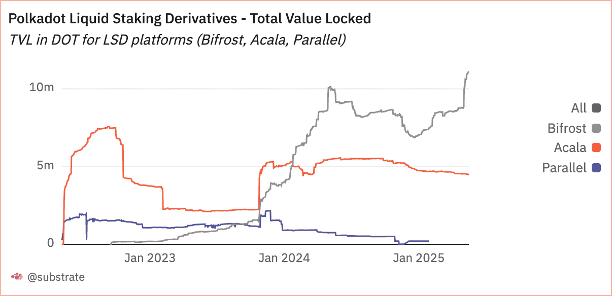 DOT LST market share.png