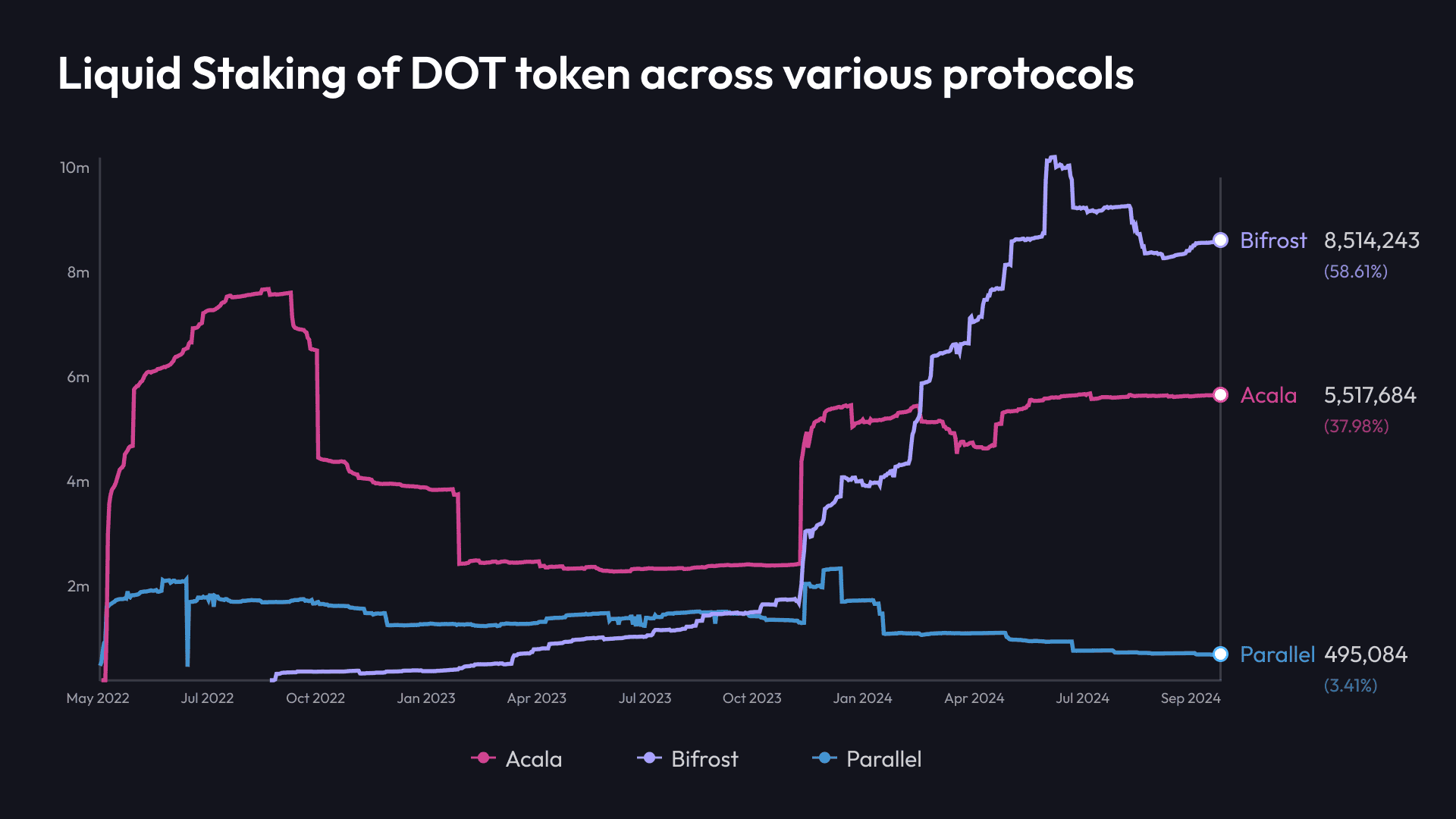 DOT token liquid staking.png