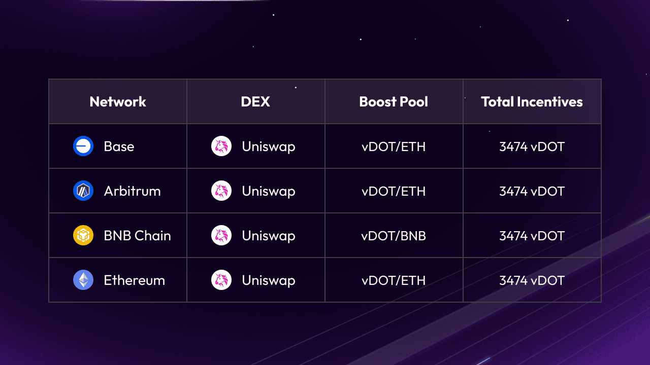 DeFi Singularity Details.png
