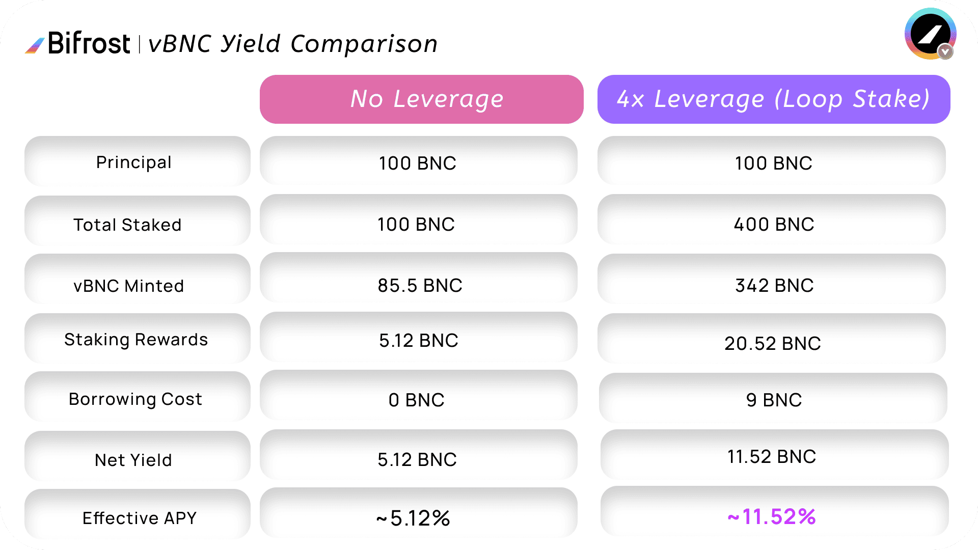 Loop Stake Calculation.png