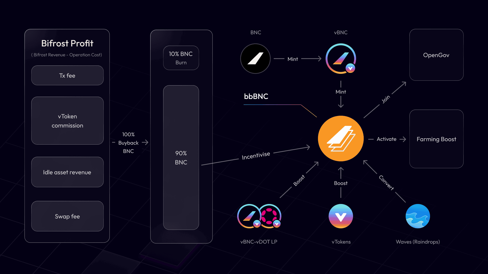 Overview of bbBNC Functions and Benefits