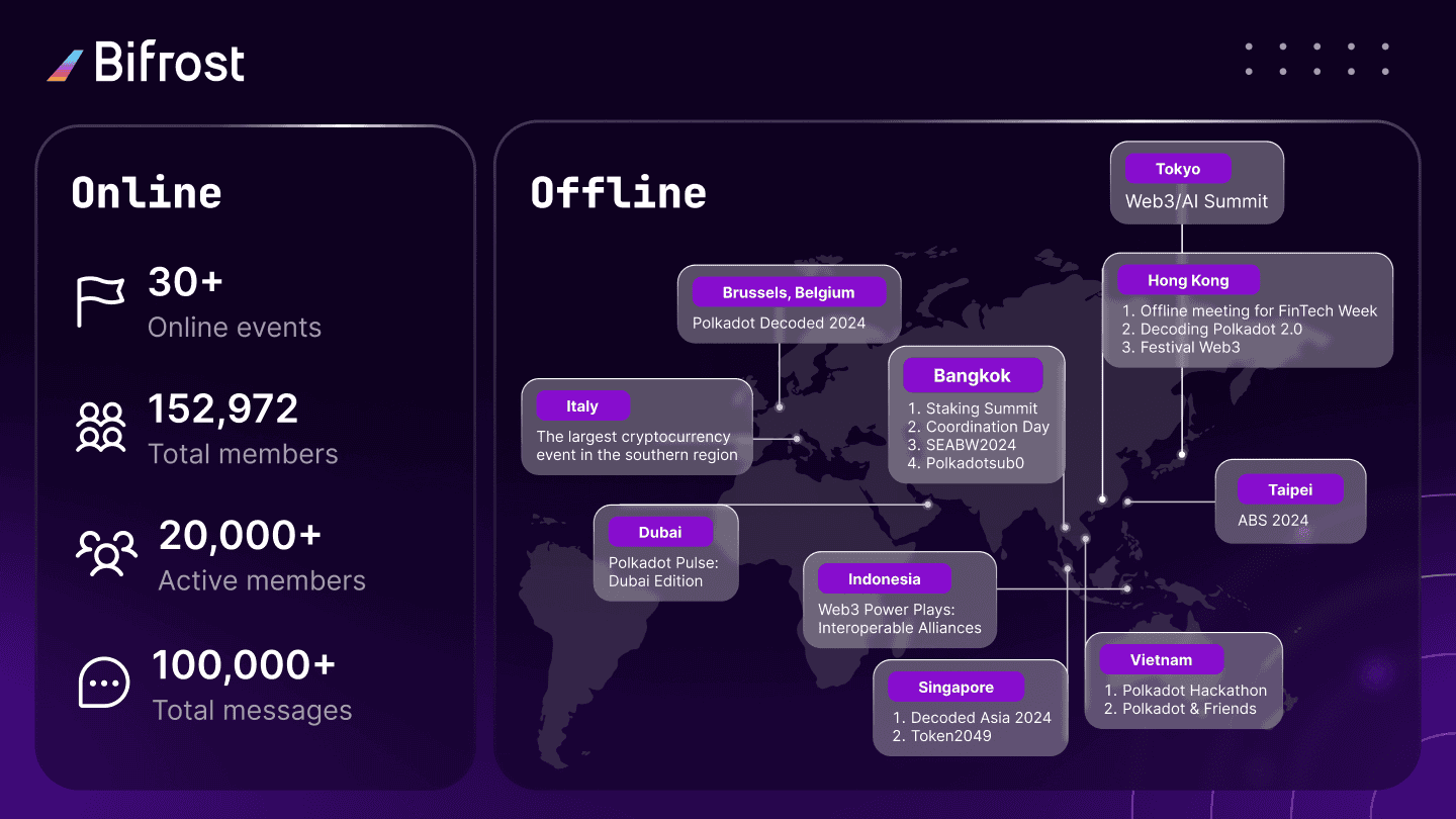 Online & Offline Events.png