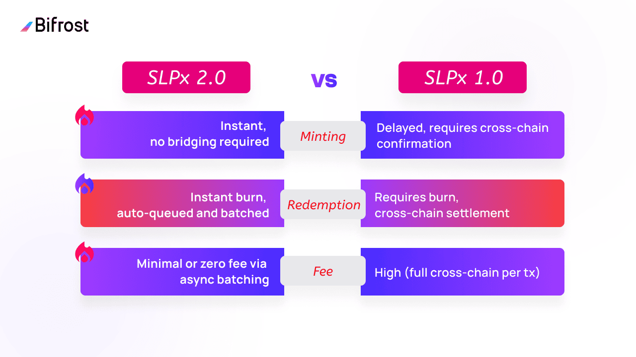 SLPx Comparison.png