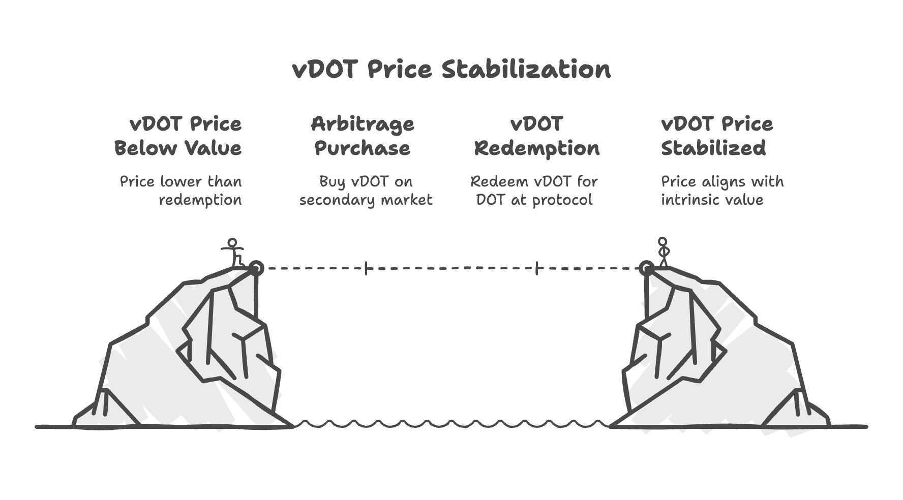 arbitrage.png