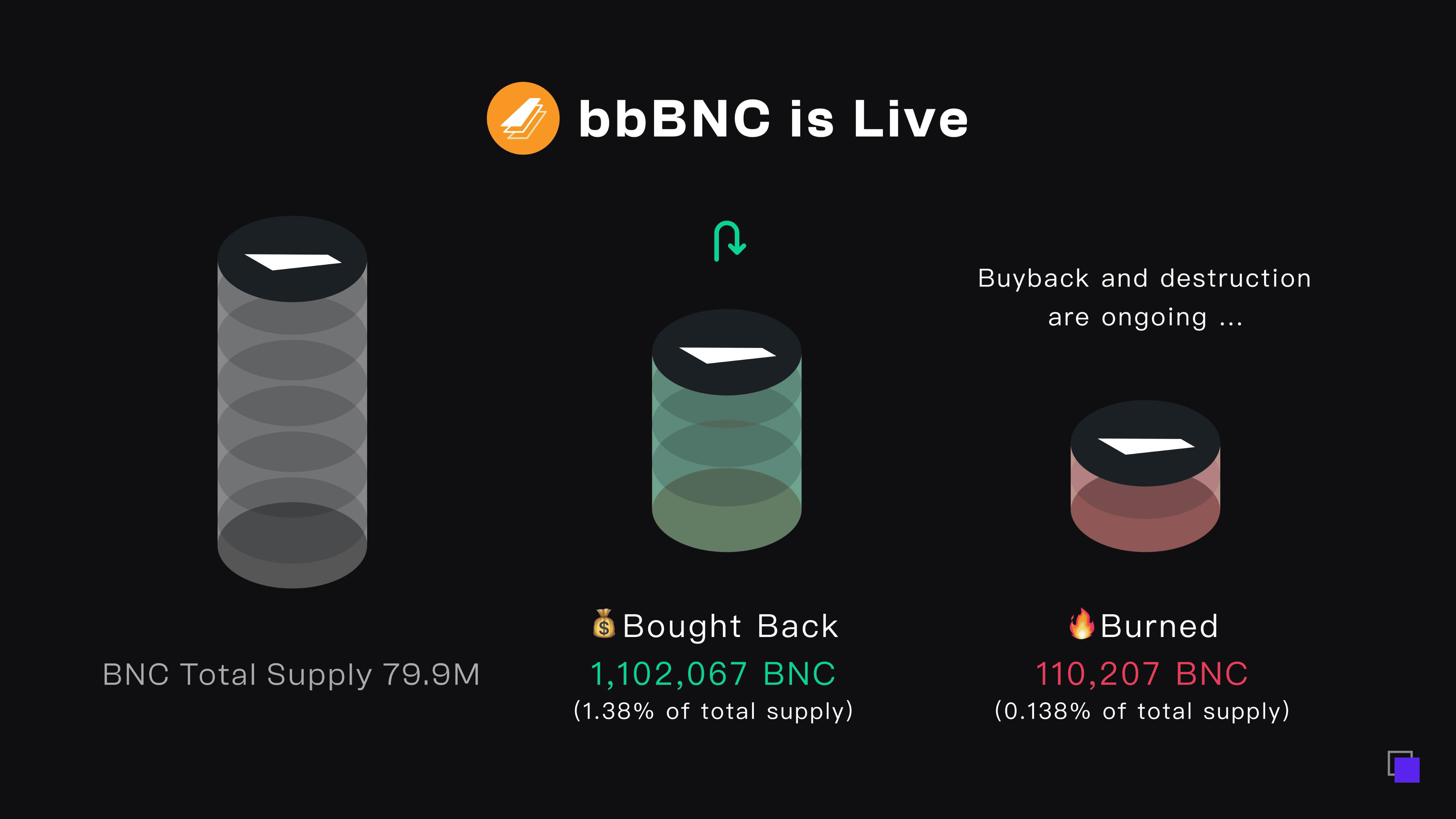 bbbnc buyback.png