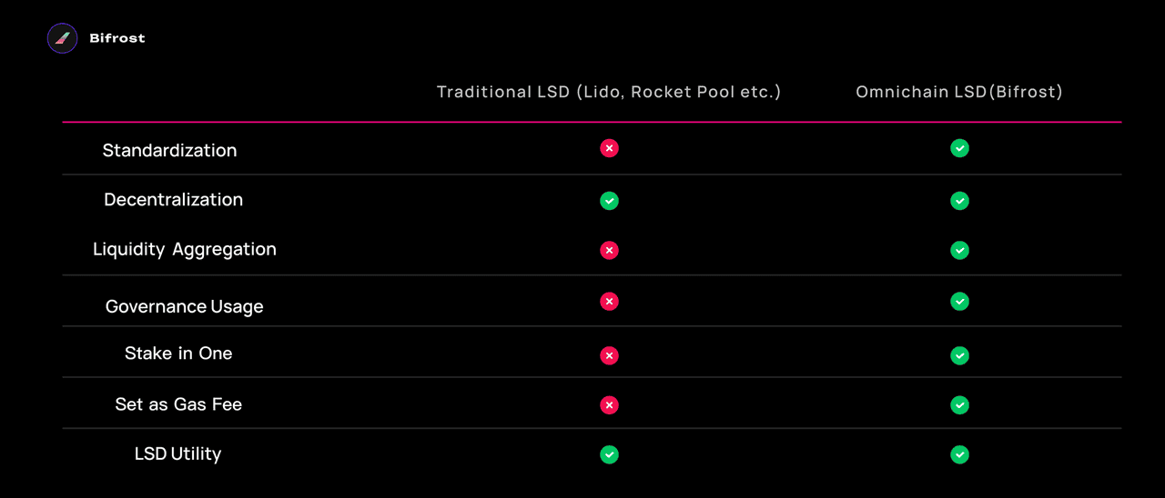 bifrost advantage.png