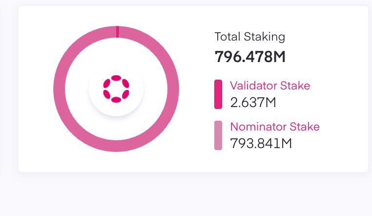 dot staking ratio.png