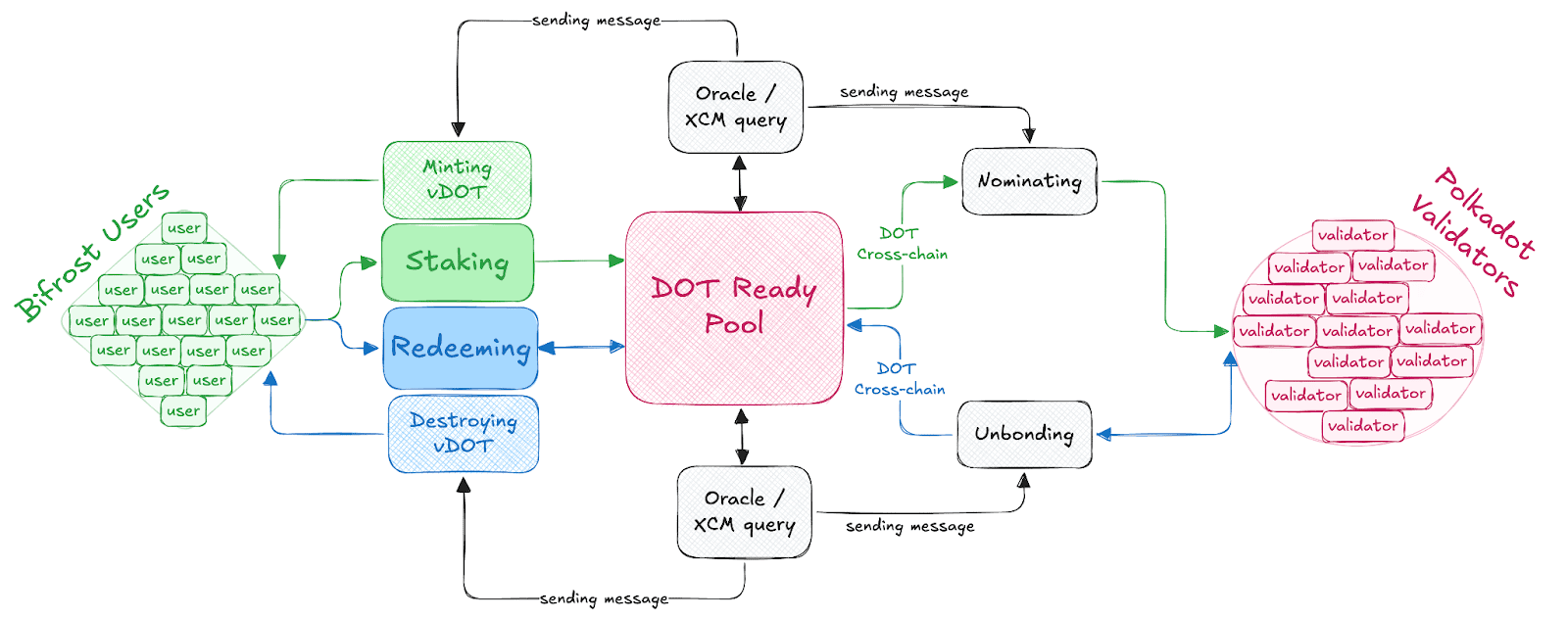 how vdot works.png