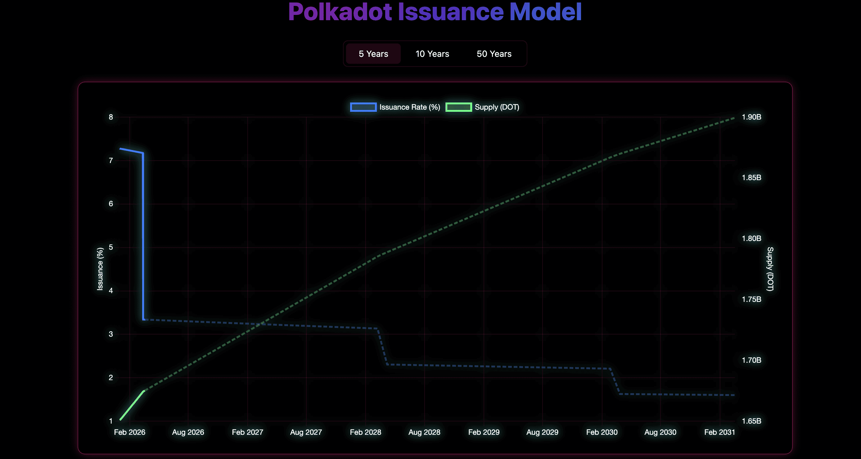 issuance.png