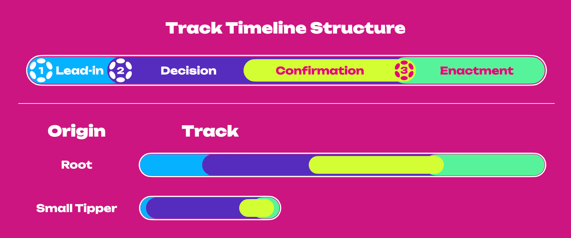 opengov-timeline.png