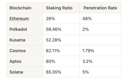 staking ratio.jpg