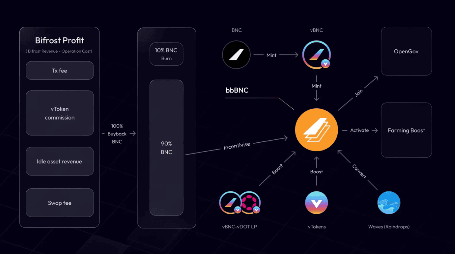 tokenomics3.png