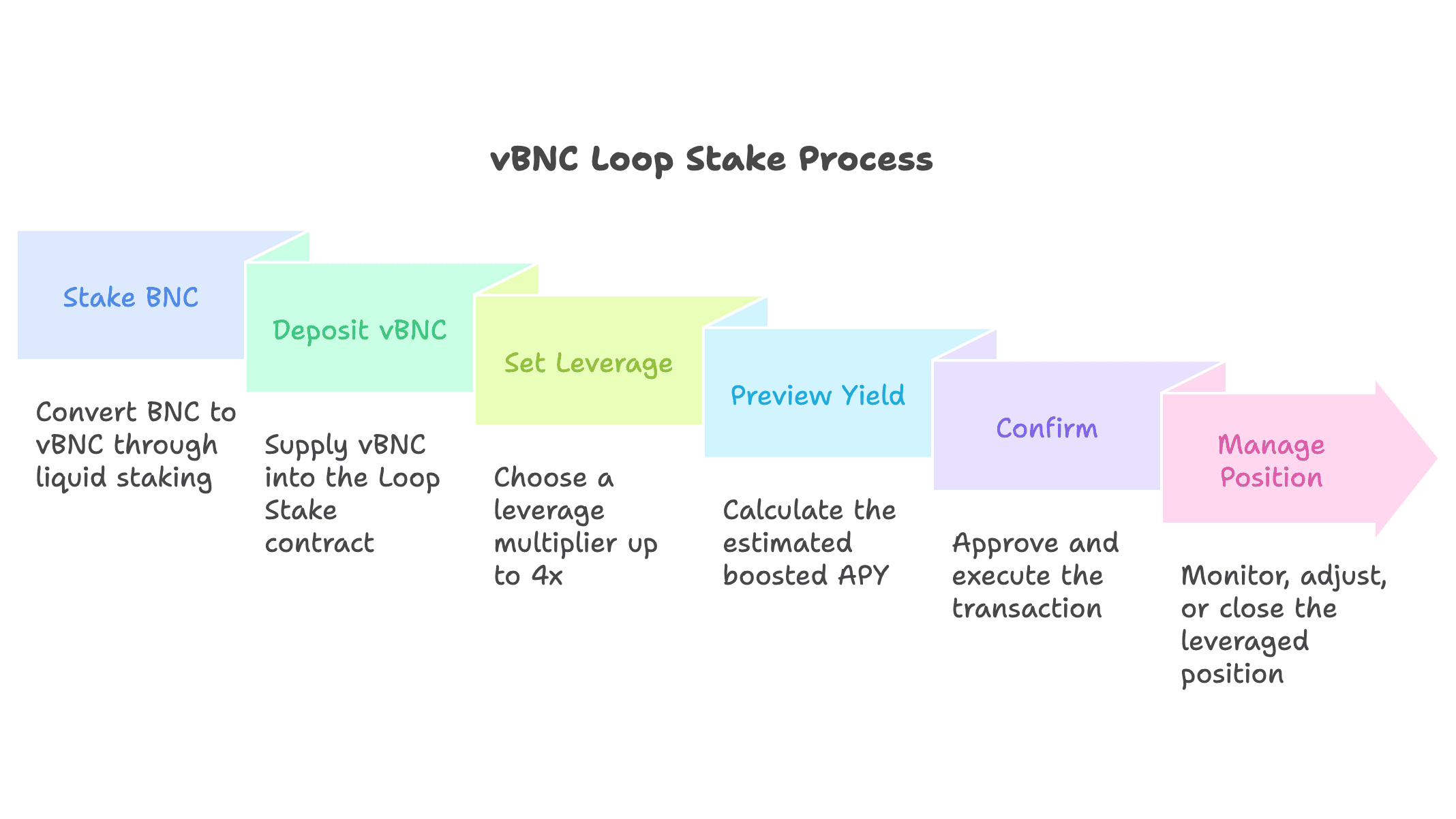 vBNC Loop Stake.png