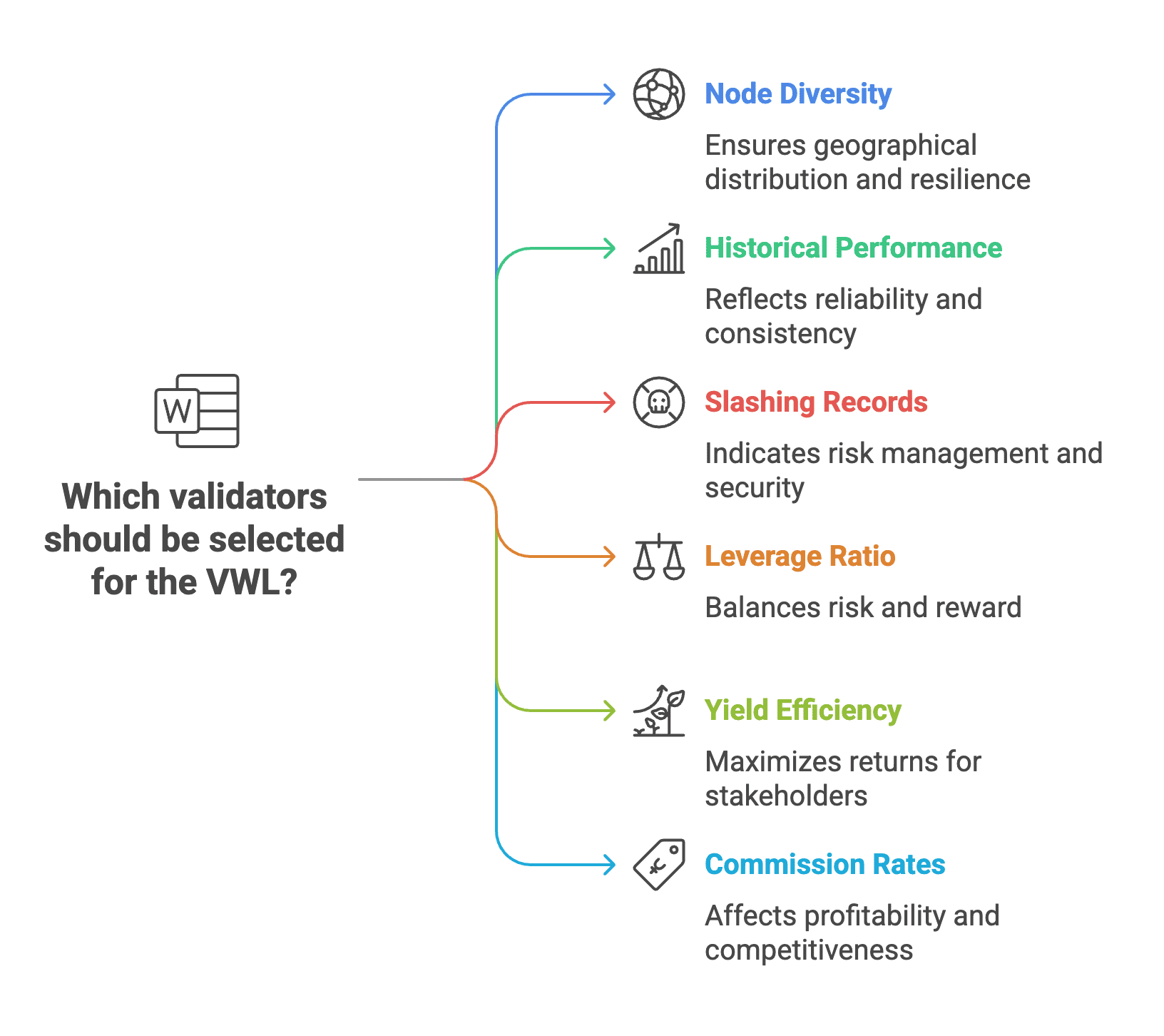 validator selection.png