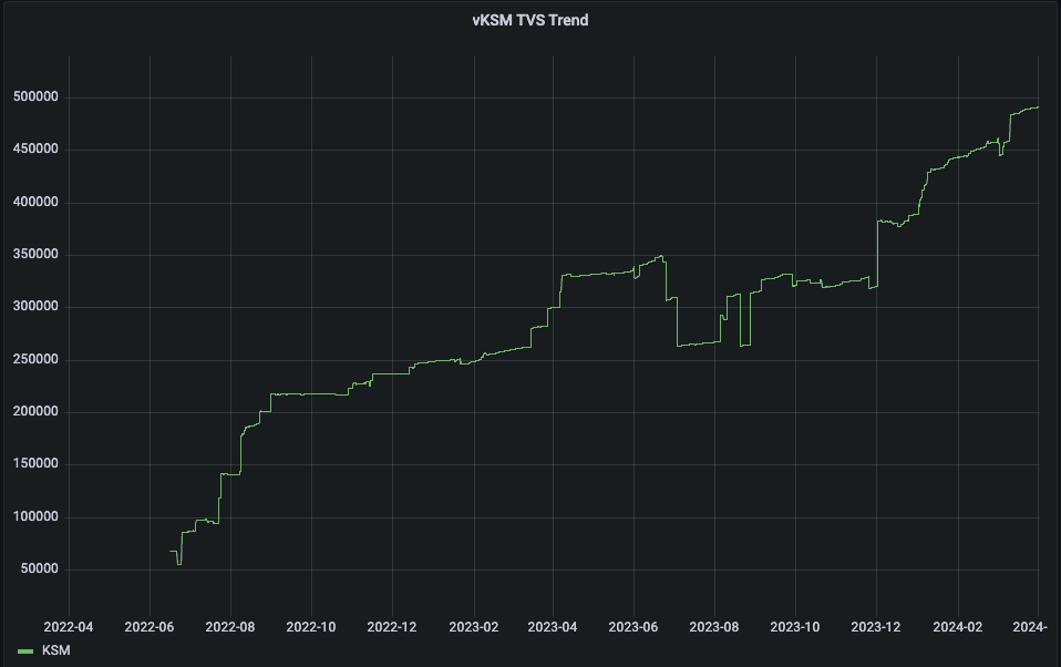 vtoken market share2.png