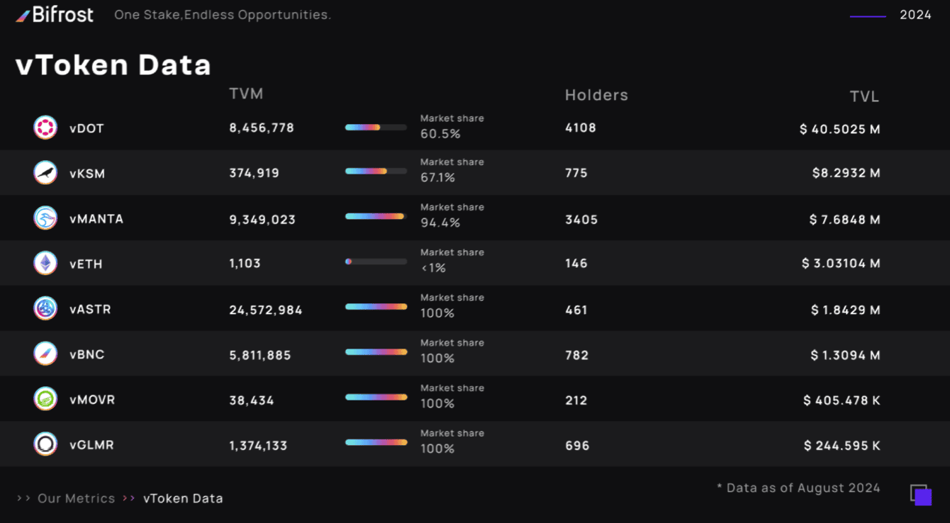 vtoken market share summary.png